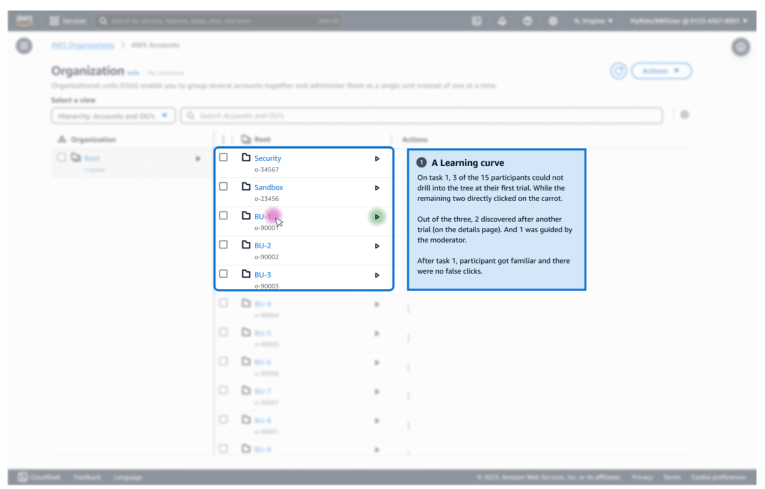 An annotated usability finding on the tree column, noting that 3 of 15 participants could not drill into the tree on their first attempt and that no false clicks followed task 1.