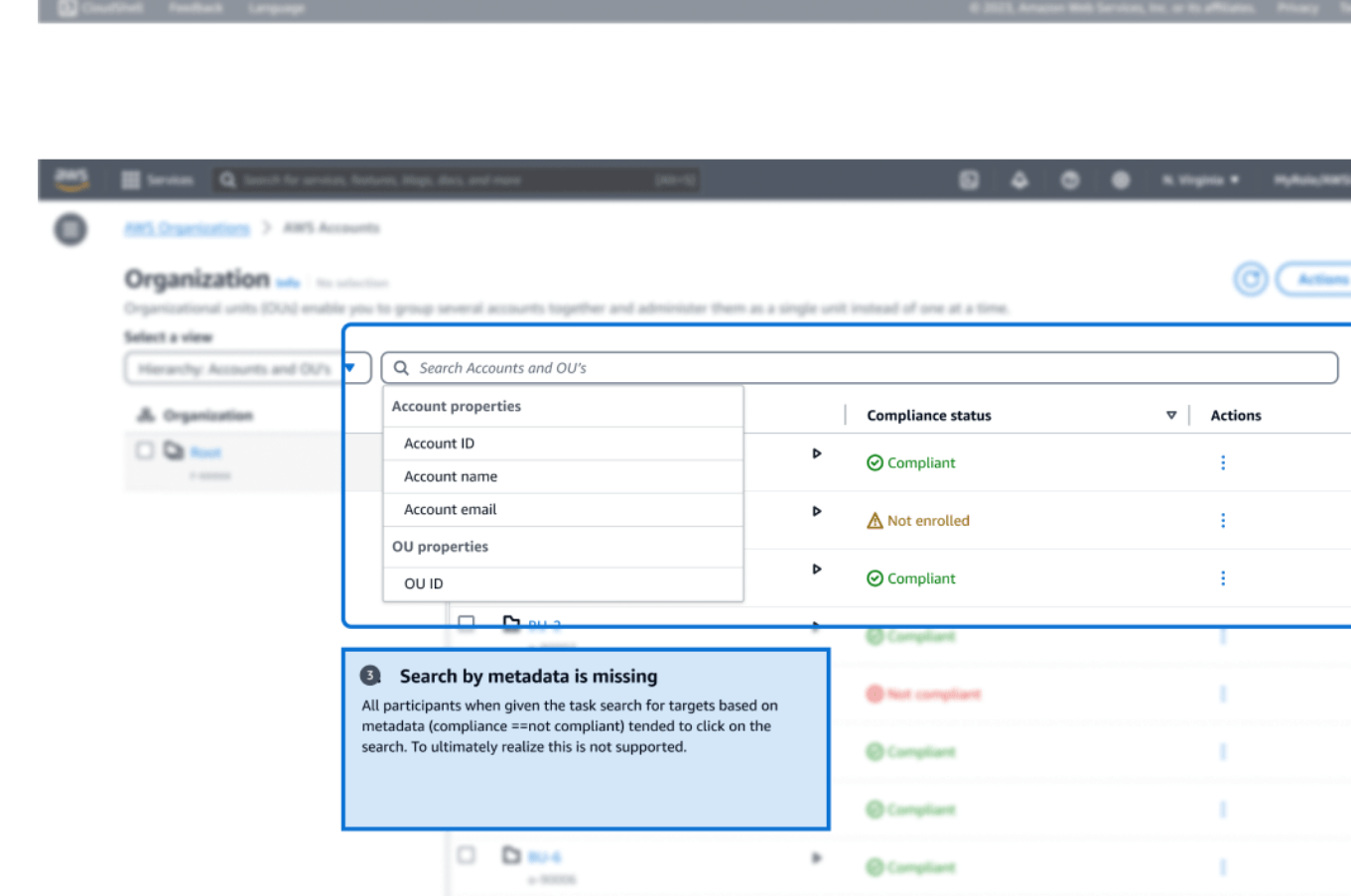An annotated usability finding on the search field, which offers only account and OU properties, noting that every participant tried to search by compliance status and found it unsupported.
