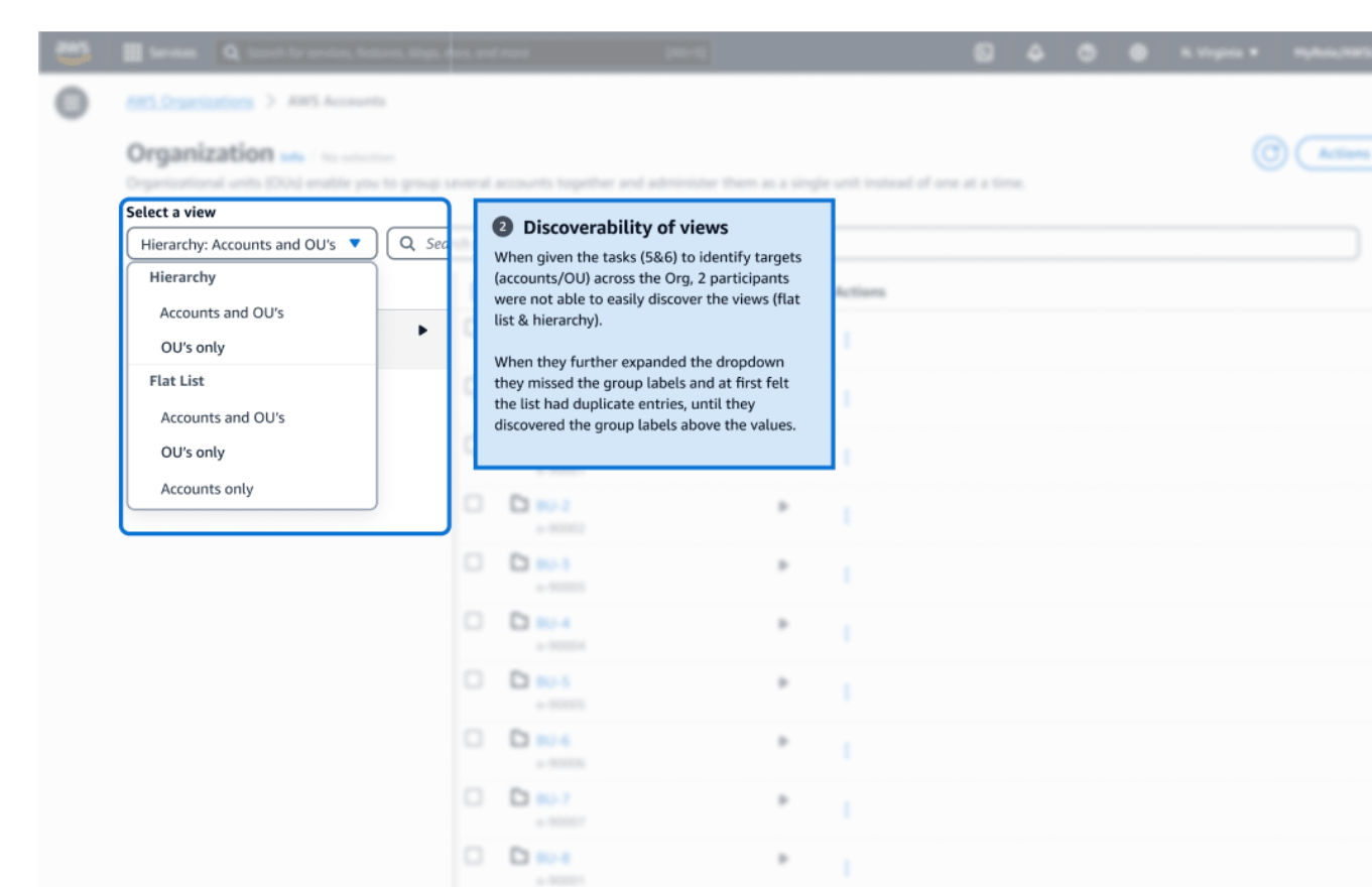 An annotated usability finding on the view dropdown, which lists hierarchy and flat list groups, noting that 2 participants missed the views and read the grouped options as duplicates.