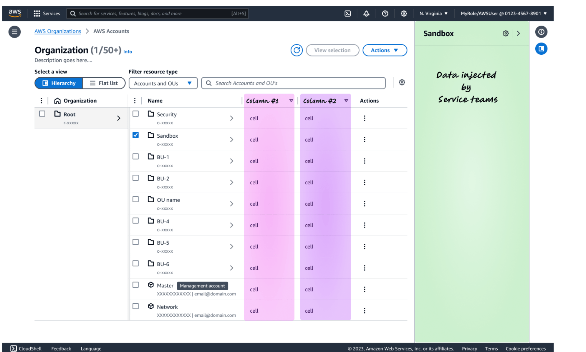 The widget with two service provided metadata columns highlighted in pink and purple, and a split panel open on the right annotated as data injected by service teams.